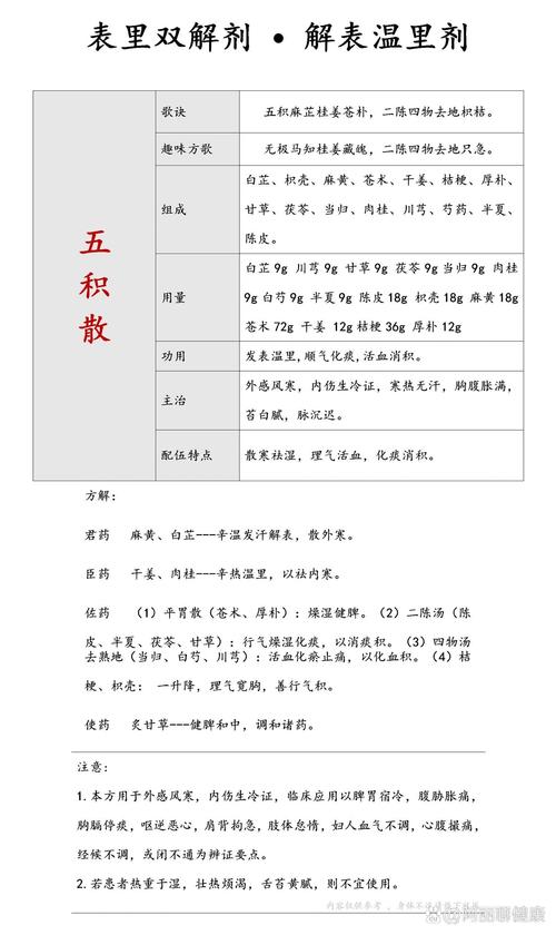 消肿散结的药有哪些(消肿散结的中药方剂)
