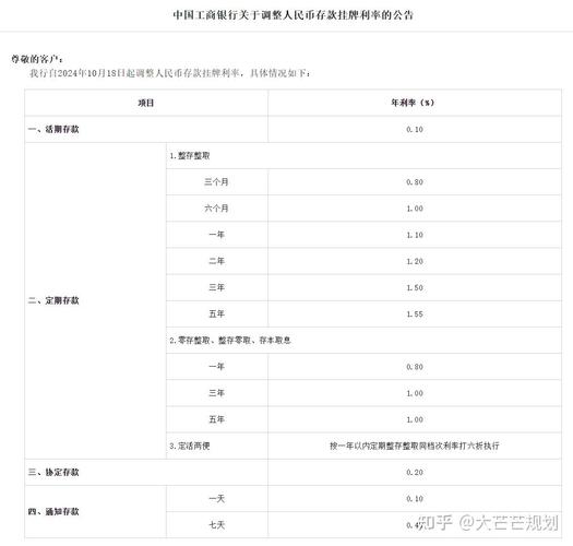 工行节节高存款多久(工行节节高存款利率)