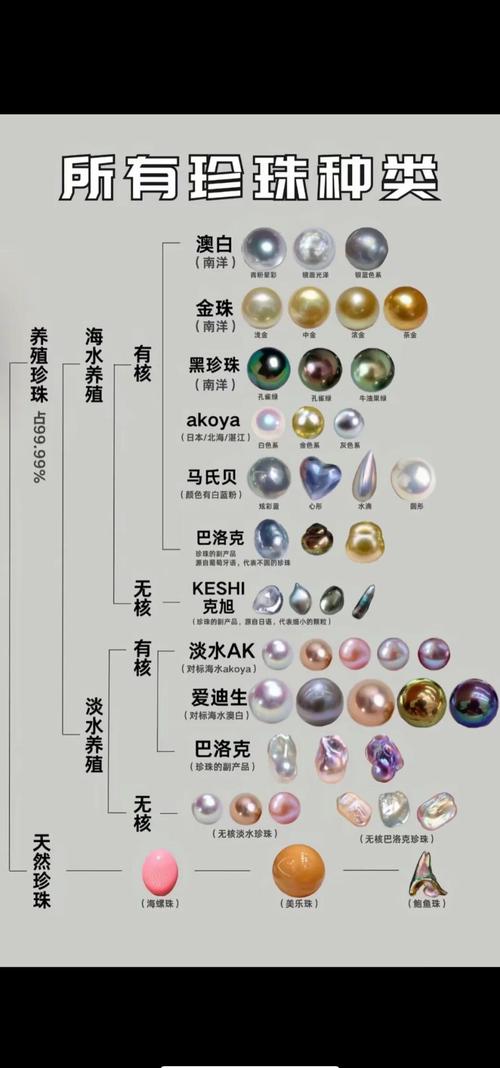 辨别真假珍珠的4个简单方法