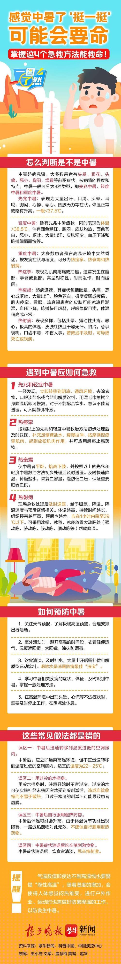 中暑后如何急救?这5个步骤要牢记
