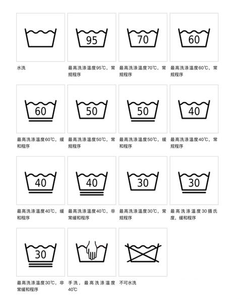 看懂衣服标签:面料成分、洗涤符号图解大全