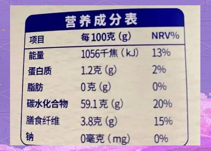 看懂食品标签：成分表与营养声称揭秘