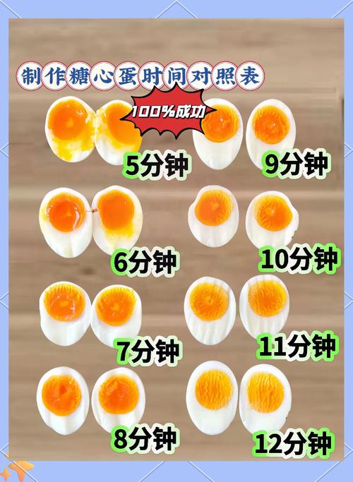 煎蛋不粘锅的 3 个秘诀，新手也能煎出完美溏心蛋