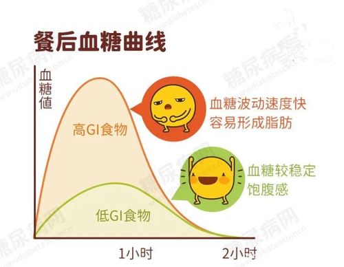 运动后大量吃糖？血糖波动与风险​