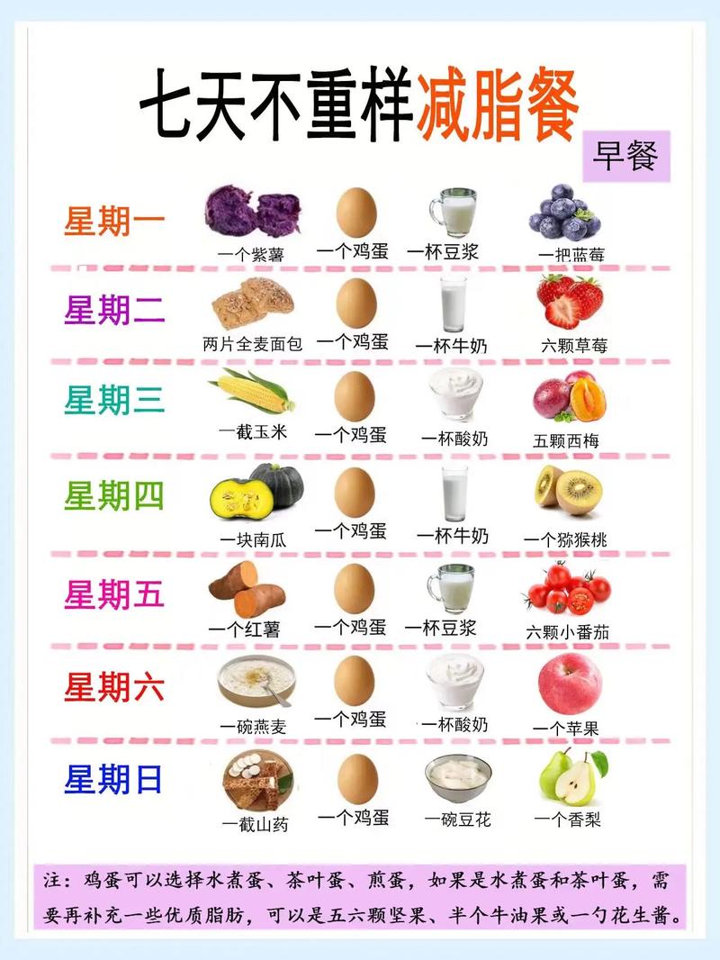 减肥期间怎么吃？10 个饮食小常识