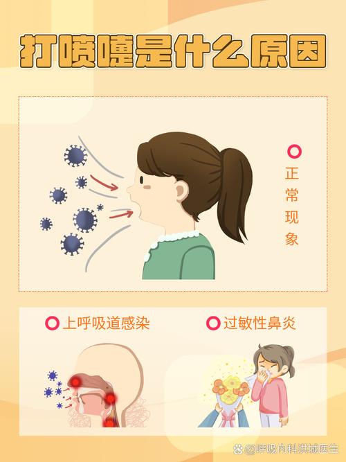 打喷嚏时闭眼的原因?生理学揭秘