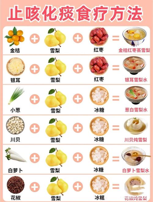 缓解喉咙痛的 5 个食疗方,蜂蜜柠檬水居然排最后