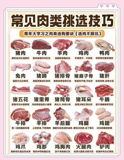 买肉怎么看新鲜?猪肉、牛肉、鸡肉挑选技巧