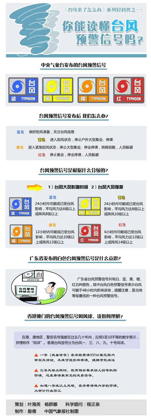 台风预警信号分级解读及对应防御措施
