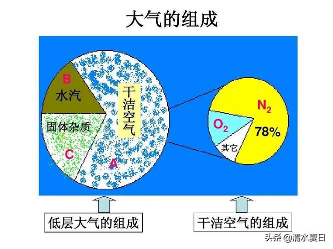 为什么天空是蓝色的？大气散射原理全解析