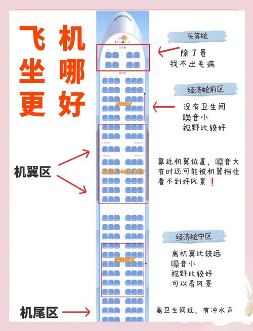 飞机选座攻略？靠窗还是过道？
