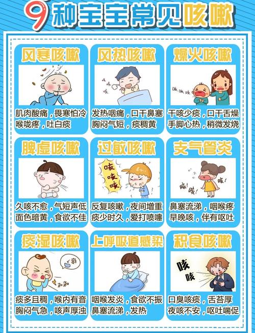 教你辨别宝宝感冒和肺炎,这 5 个症状要区分