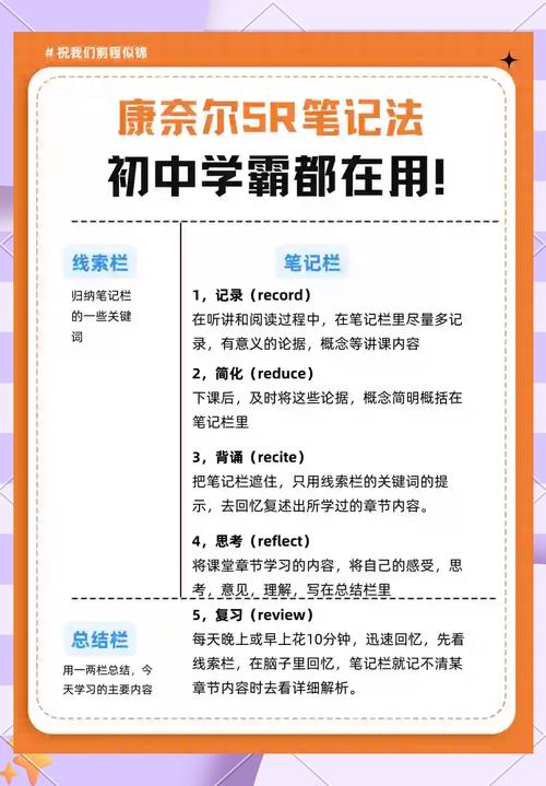 教你快速记笔记:这 3 个康奈尔笔记法变形技巧