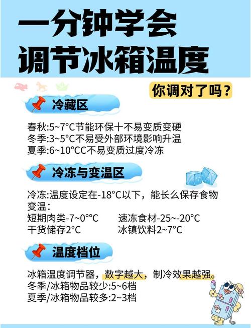 冰箱冷藏室、冷冻室的合理温度设置