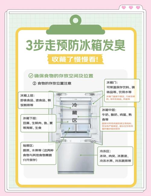 冰箱异味溯源:这3种食物是“气味炸弹”
