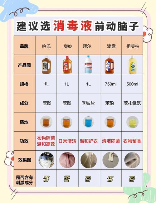 正确使用消毒液的4个技巧