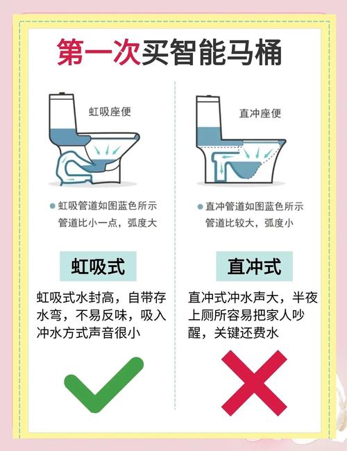 正确使用马桶的4个注意事项