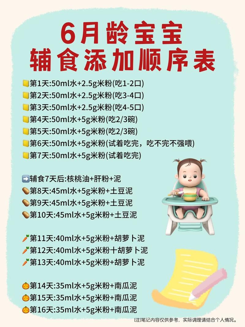 宝宝辅食添加顺序:这 5 类食材首次尝试要注意