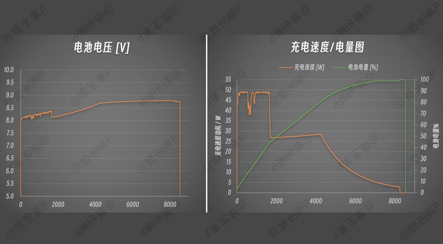 笔记本电脑电池续航骤降？这些充放电循环修复策略​