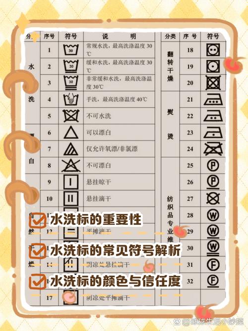 不同材质衣物洗涤标识大全：看懂符号不洗坏衣服