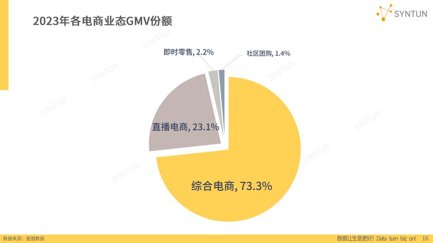 不同购物平台(电商、直播、团购)优劣分析