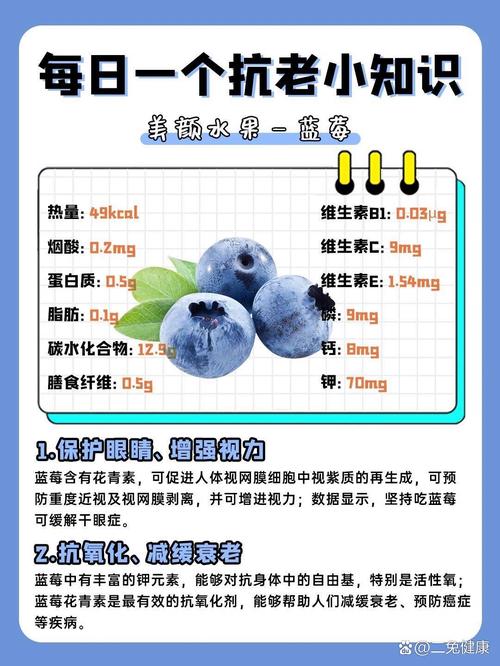 吃蓝莓能预防近视?科学研究与食用