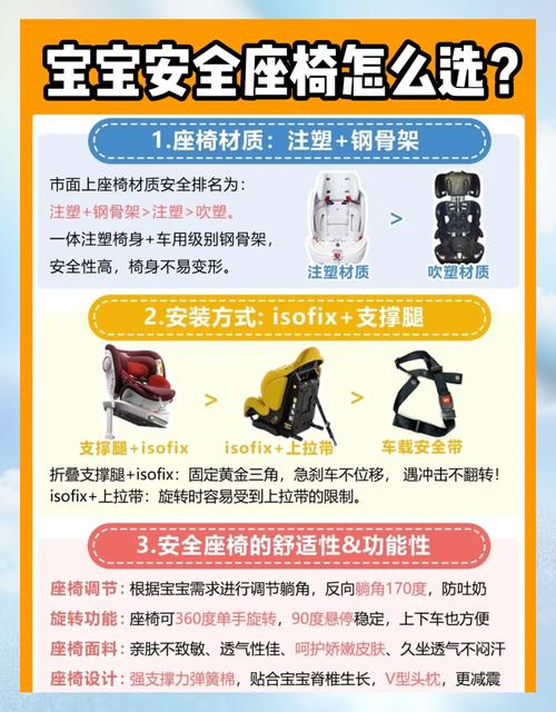 儿童安全座椅选购与正确安装使用指南