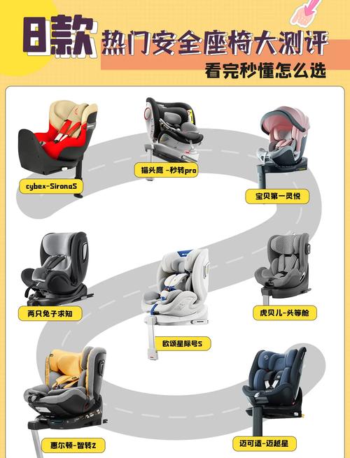 儿童安全座椅选购与正确安装指南