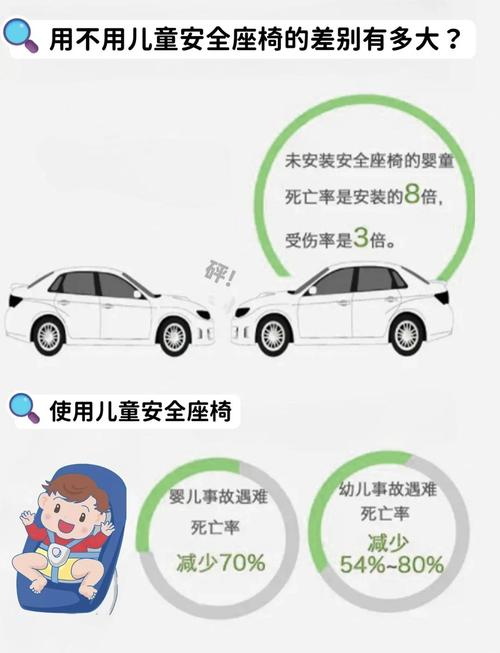 儿童乘坐汽车,安全座椅安装使用常见错误纠正