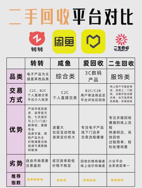 二手物品交易平台安全交易指南