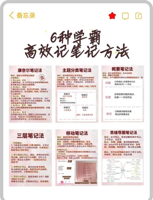 高效笔记术：学习与工作的知识整理技巧