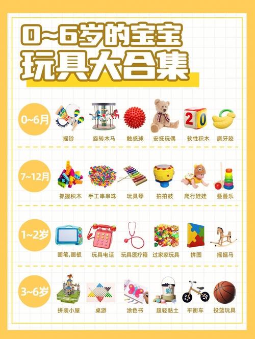 给孩子选玩具的学问:安全、适龄与发展需求