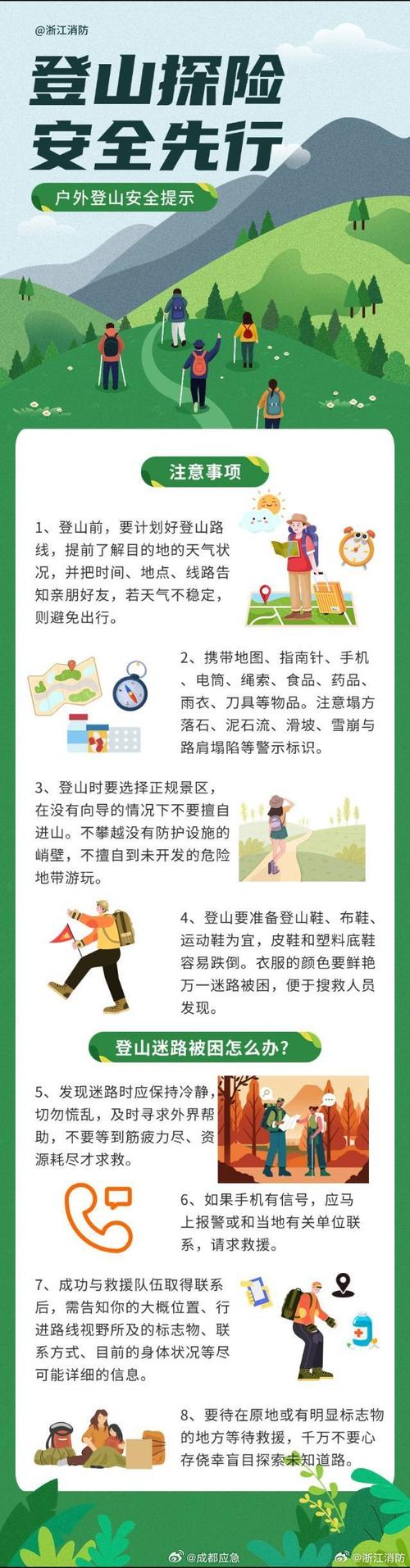 户外活动(登山、徒步)安全准备与风险规避