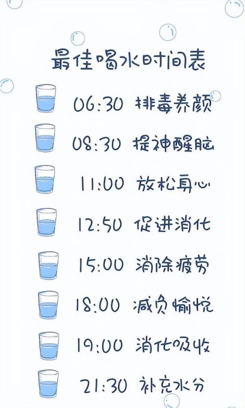 健康饮水学问大：每天喝多少？什么时间喝最好？