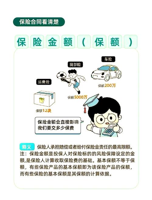 看懂保险合同：买保险必须关注的几个核心点
