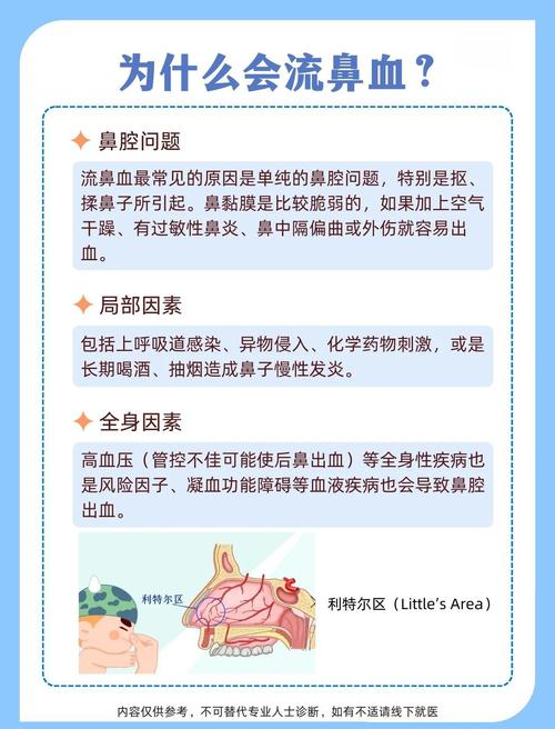 流鼻血时仰头塞纸团?错!正确的止血姿势