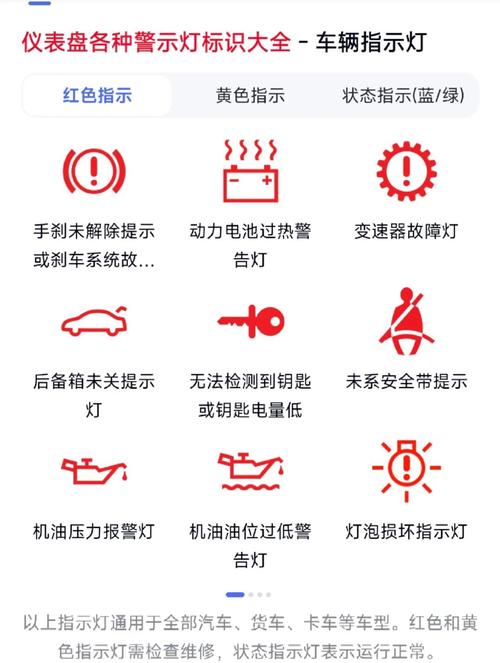 汽车仪表盘上这些警示灯亮起,必须立即停车检查!