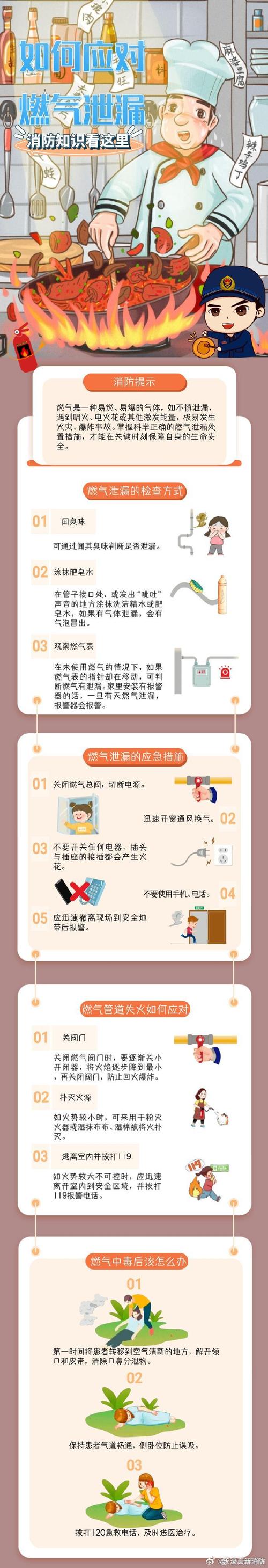 燃气使用安全须知:泄漏判断与应急处理
