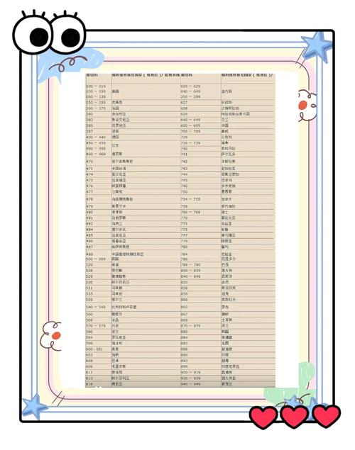 如何识别商品条形码信息？（产地、厂商等）