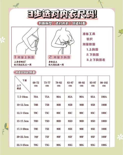 如何挑选合适的内衣？关乎健康的重要知识​