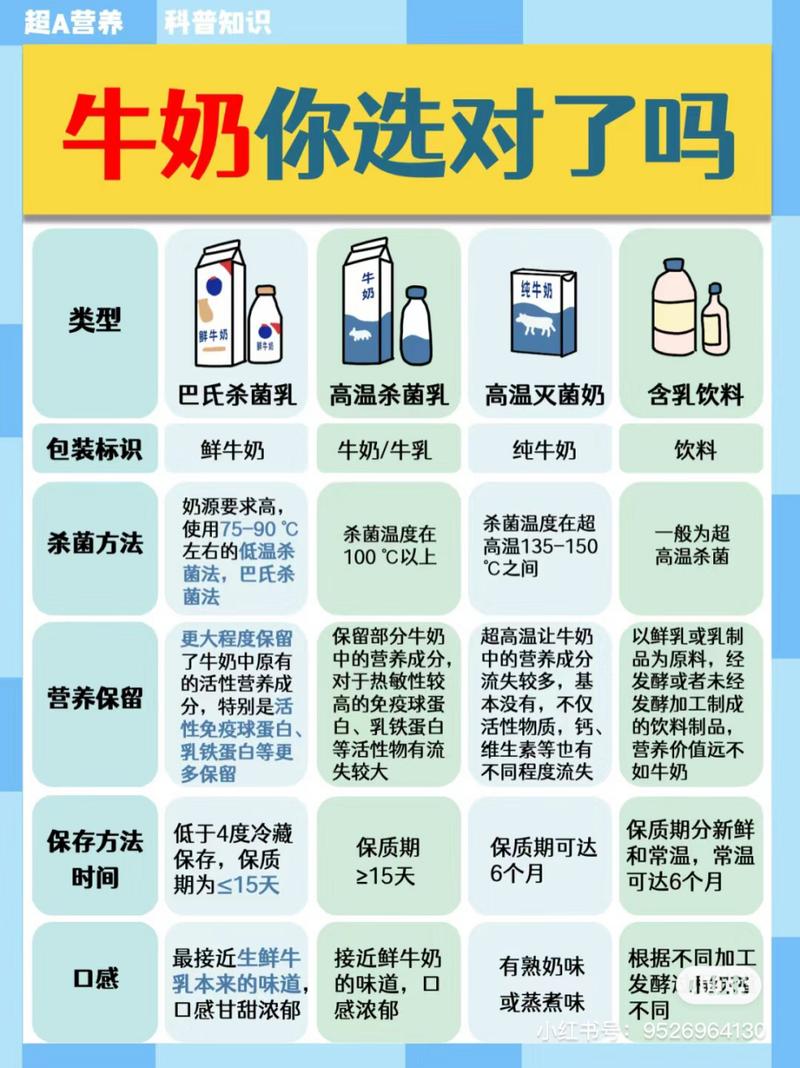 如何挑选新鲜的奶制品?实用挑选技巧推荐