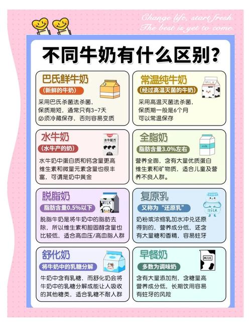 如何挑选优质的牛奶？这些方法很实用​