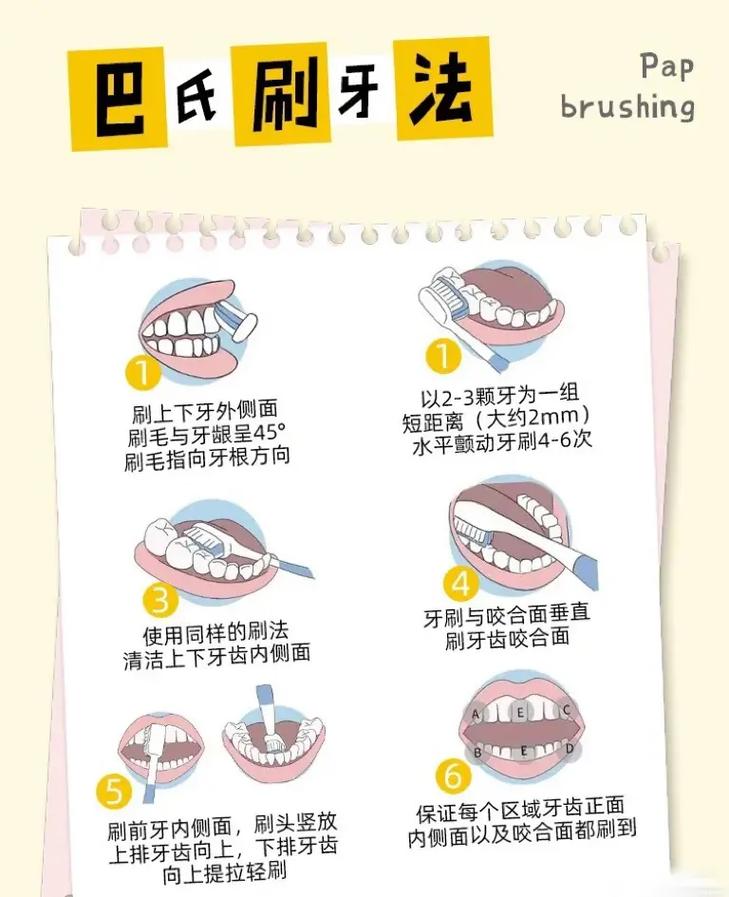 如何正确刷牙？口腔健康很重要