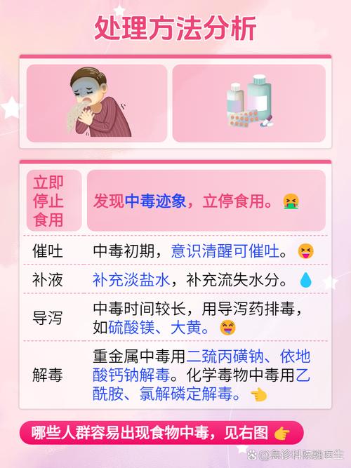 食物中毒的常见症状与家庭初步应对措施