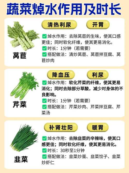 蔬菜焯水学问大：锁住营养、去除农残的方法