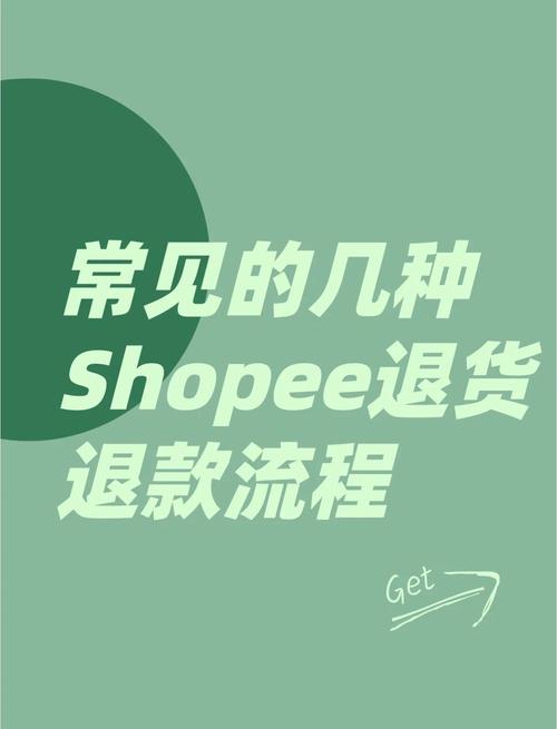 退货退款全流程指南，维护消费者权益