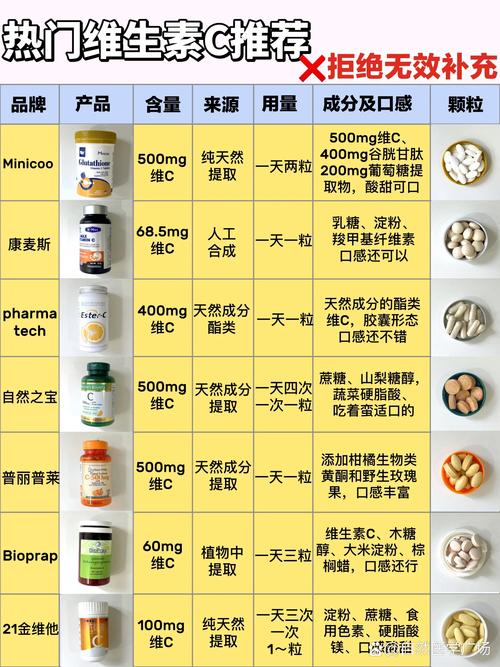 维生素C真的能美白吗？科学真相来了