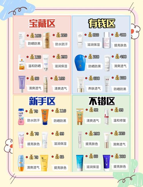 夏季防晒全攻略:物理防晒VS化学防晒怎么选?