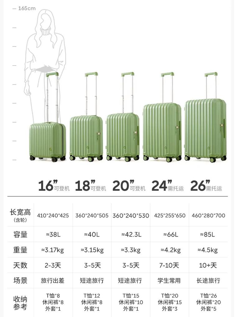 行李箱收纳袋怎么选?这 3 种尺寸最实用