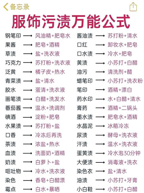 衣服上的果汁渍怎么清洗？快速去污有妙招​